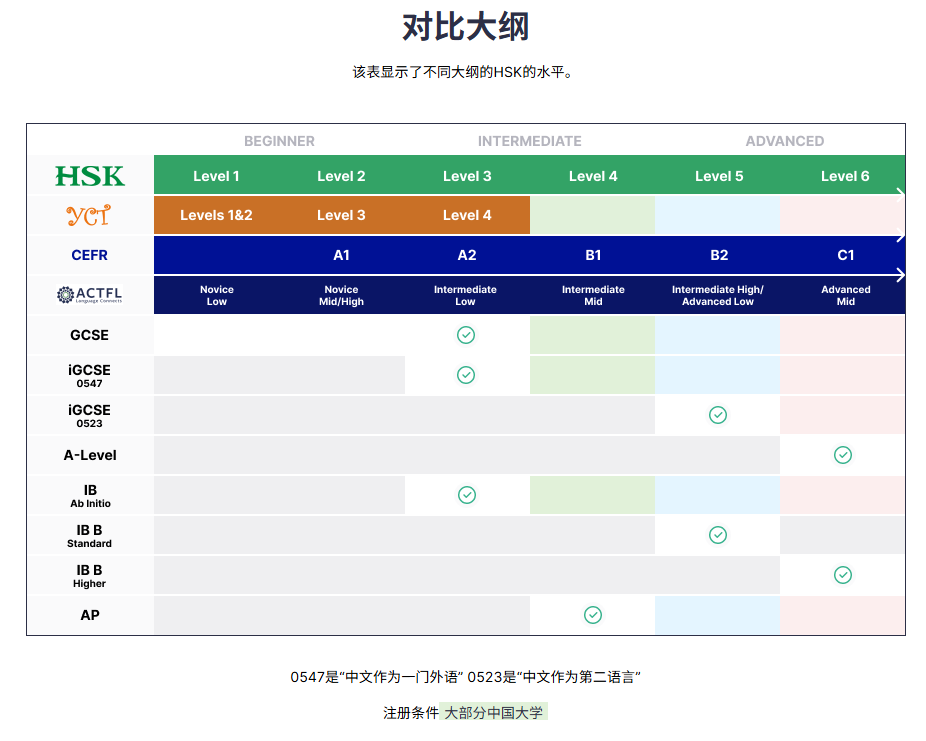 HSK Mock平台多元化使用场景建议(图2)