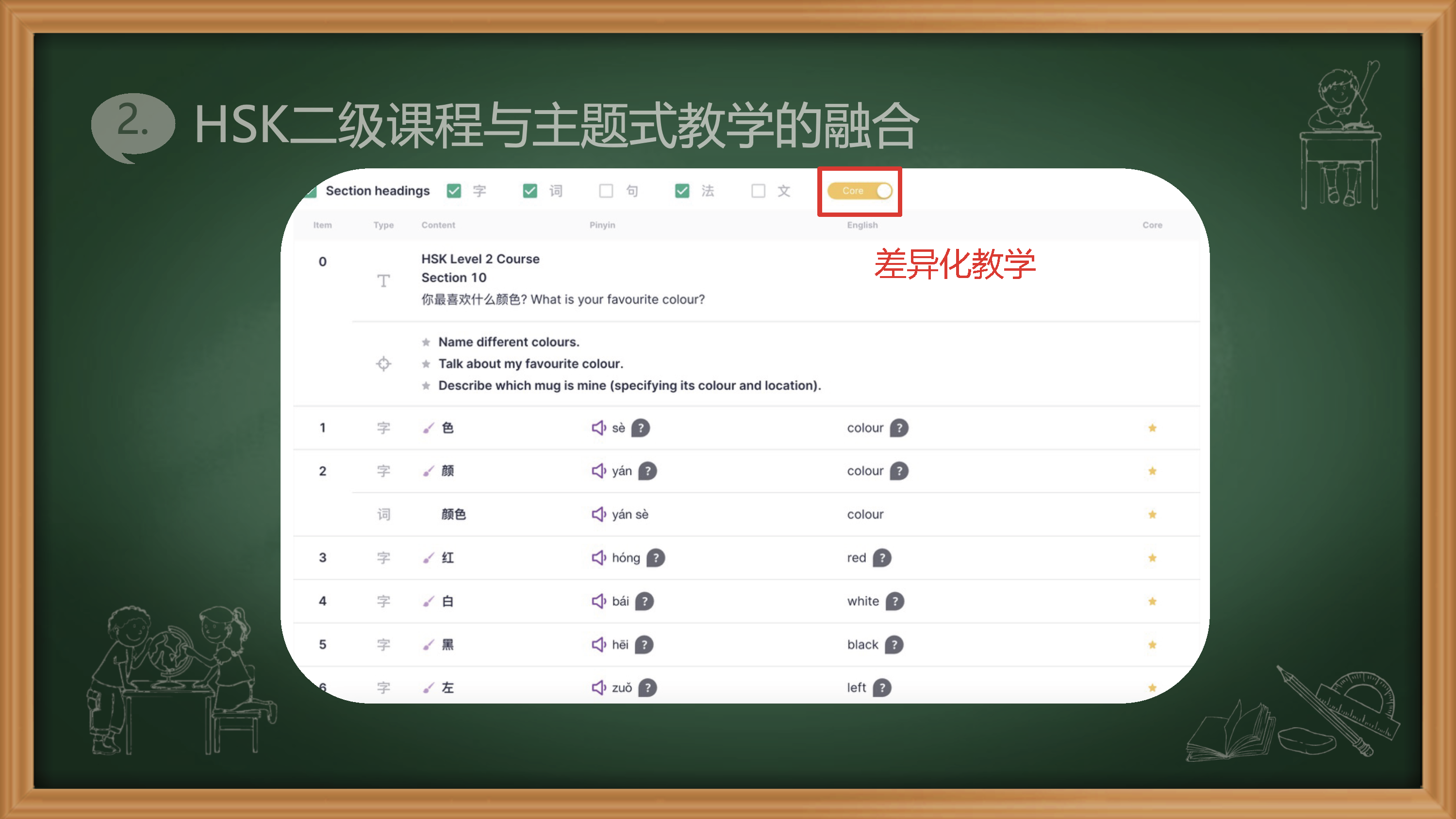 Empowering Chinese Teaching with HSK: Our Speakers Presentation(图9)