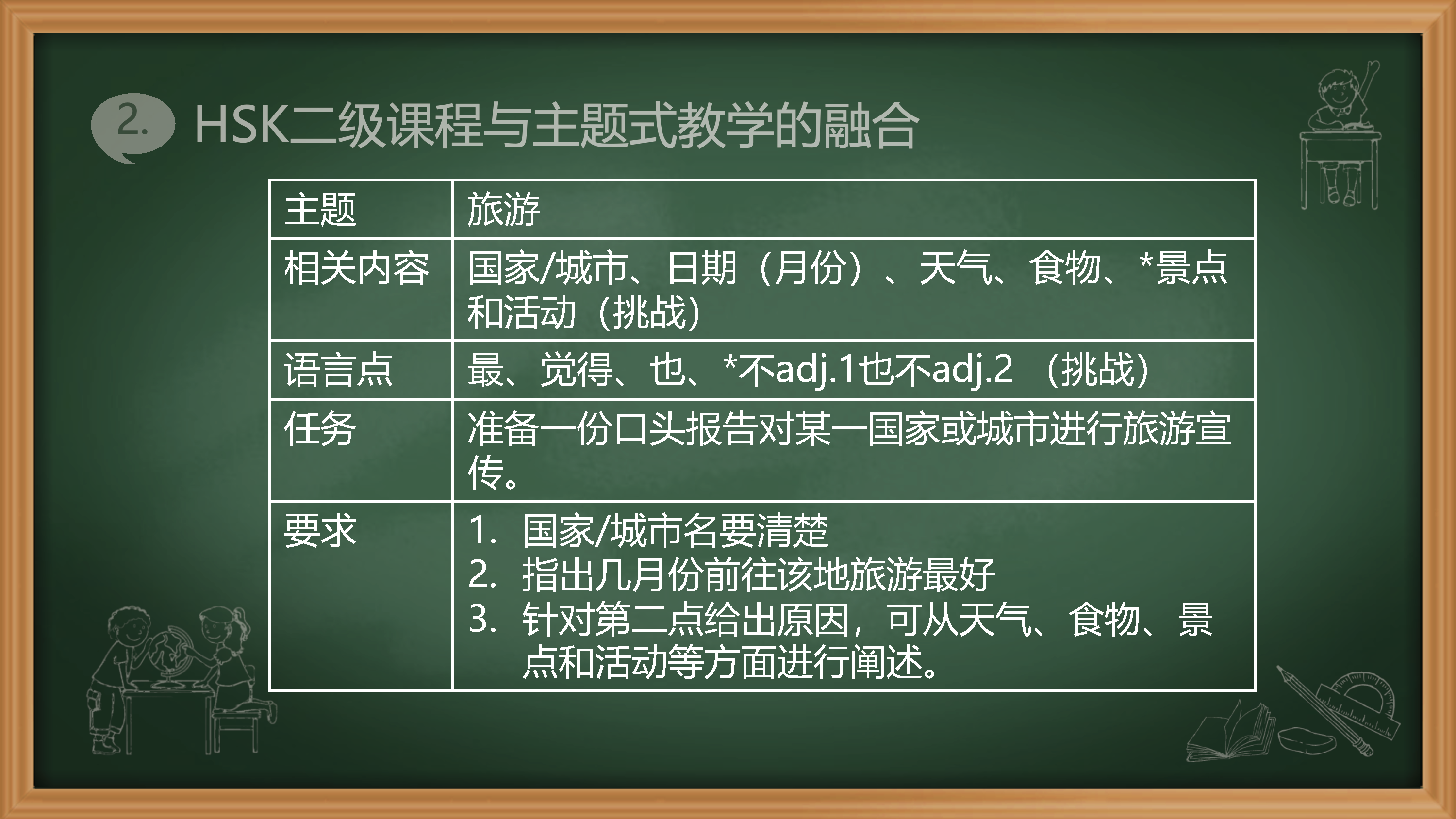 Empowering Chinese Teaching with HSK: Our Speakers Presentation(图10)