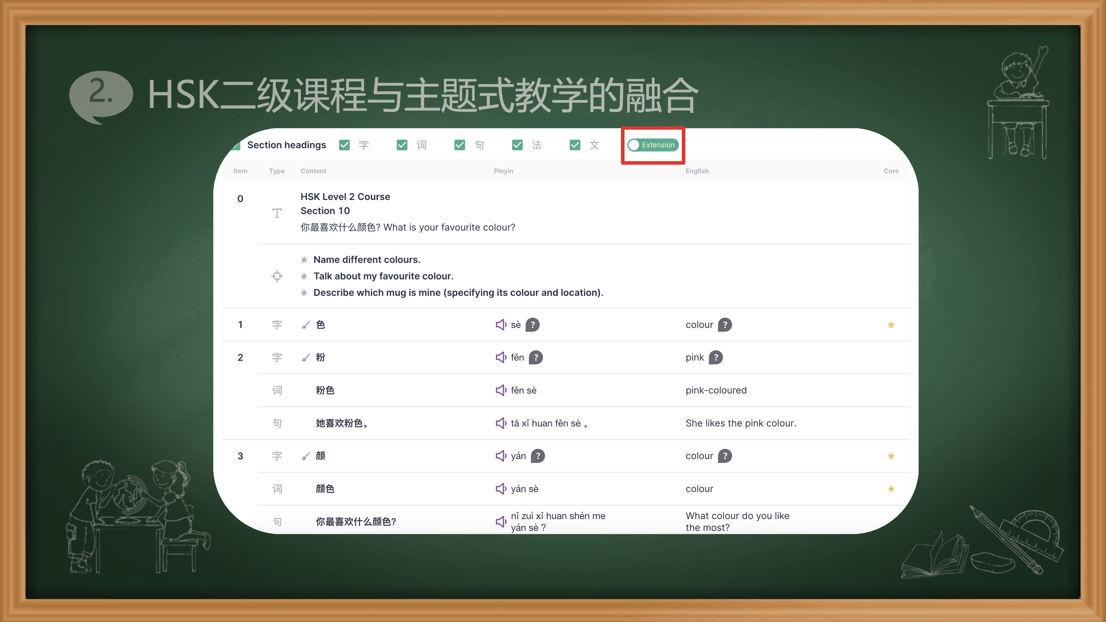 Empowering Chinese Teaching with HSK: Our Speakers Presentation(图8)