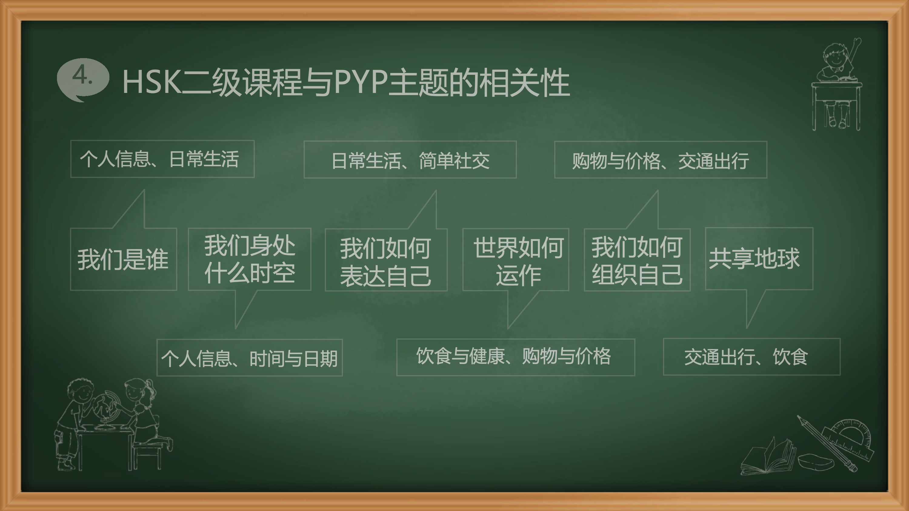 Empowering Chinese Teaching with HSK: Our Speakers Presentation(图14)