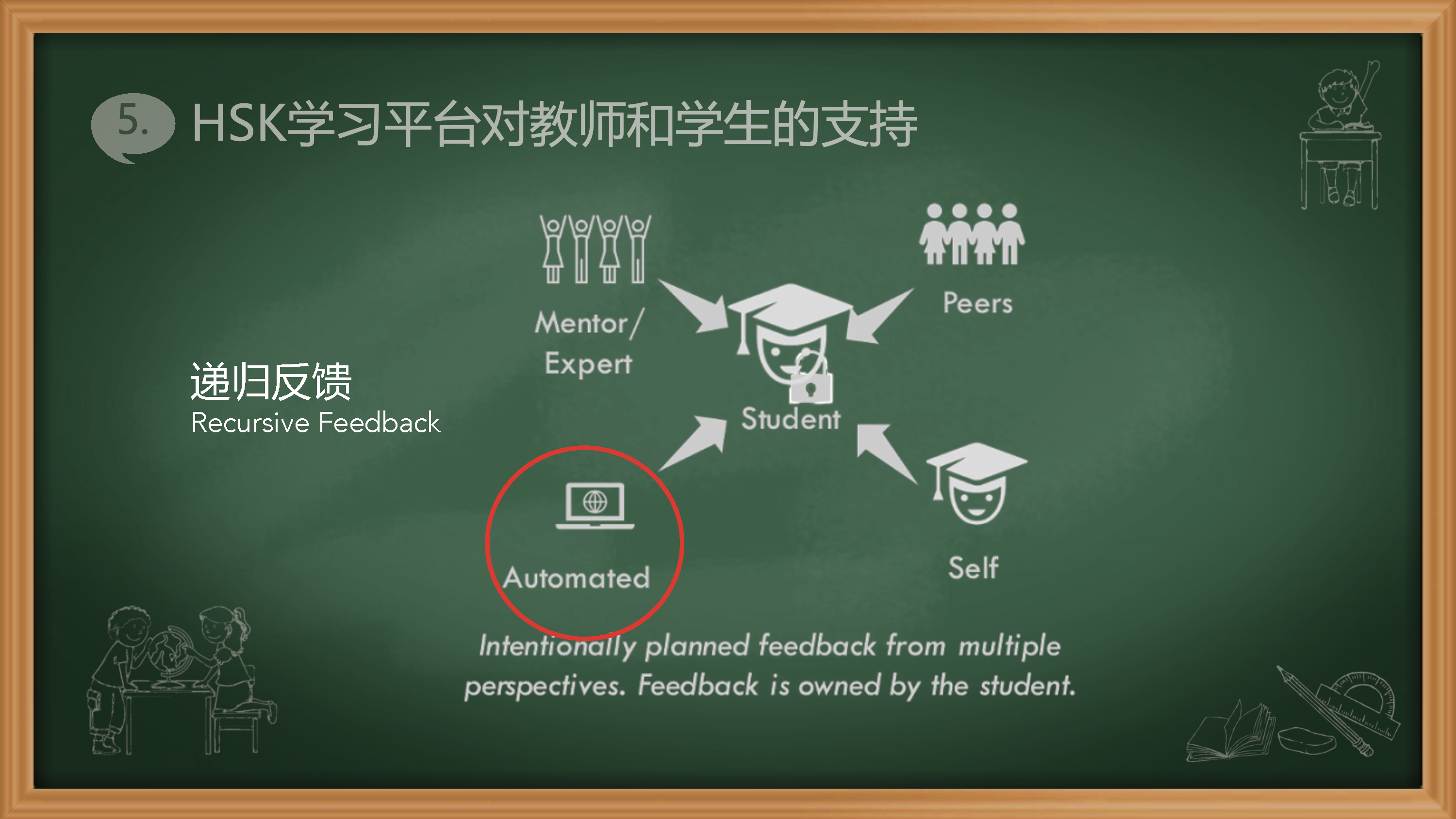 Empowering Chinese Teaching with HSK: Our Speakers Presentation(图18)