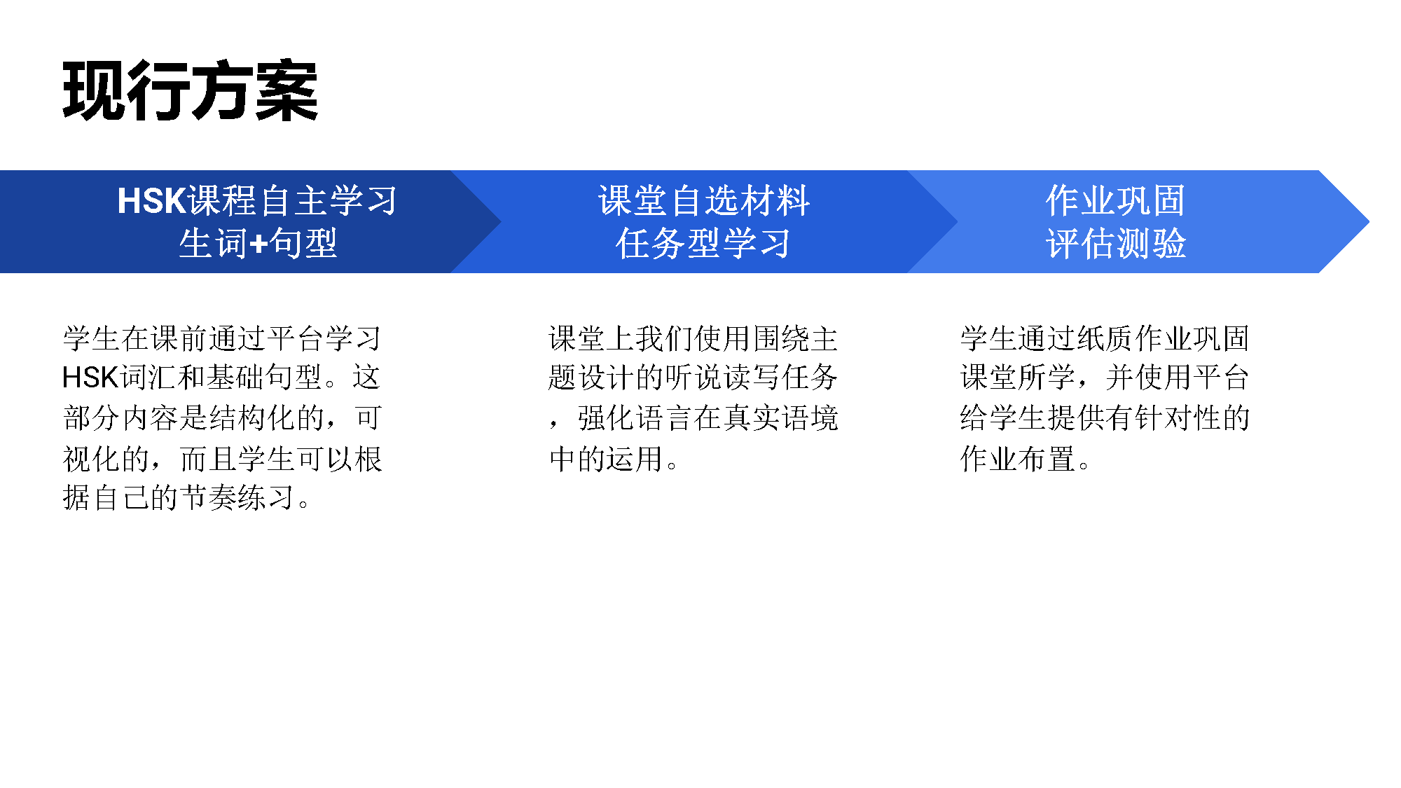 Empowering Chinese Teaching with HSK: Our Speakers Presentation(图40)