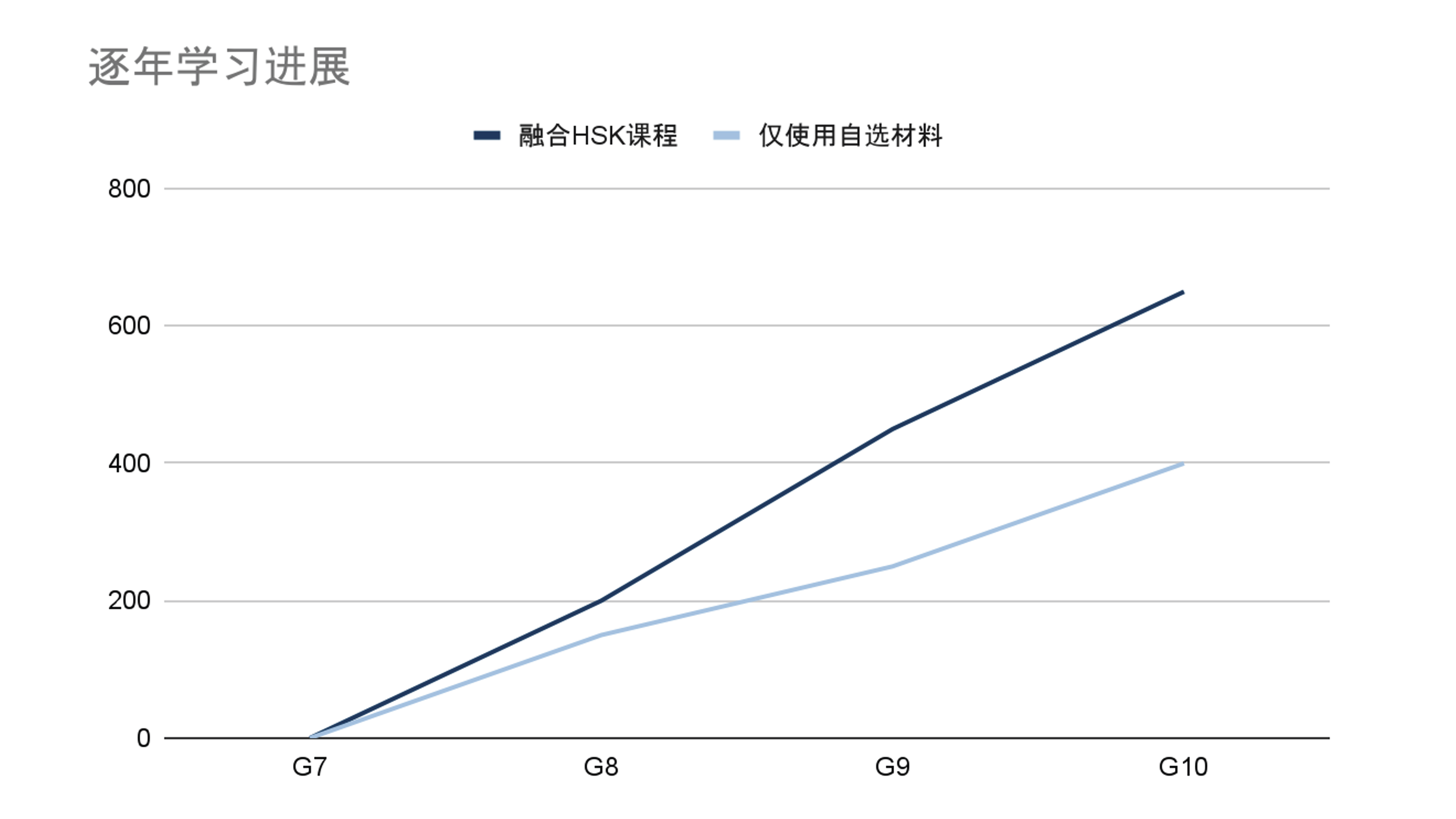 Empowering Chinese Teaching with HSK: Our Speakers Presentation(图46)