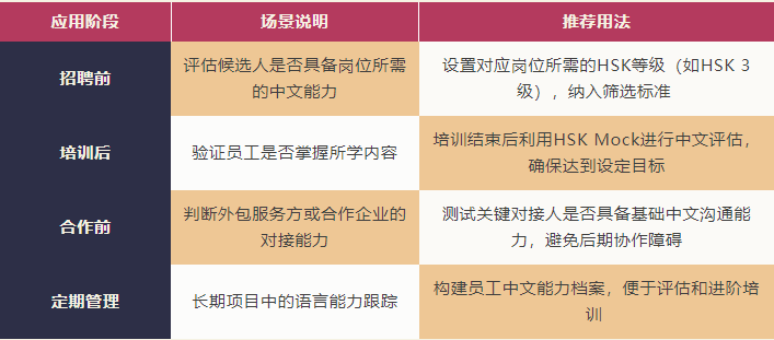 中国企业出海-如何评估海外员工的中文能力？(图4)