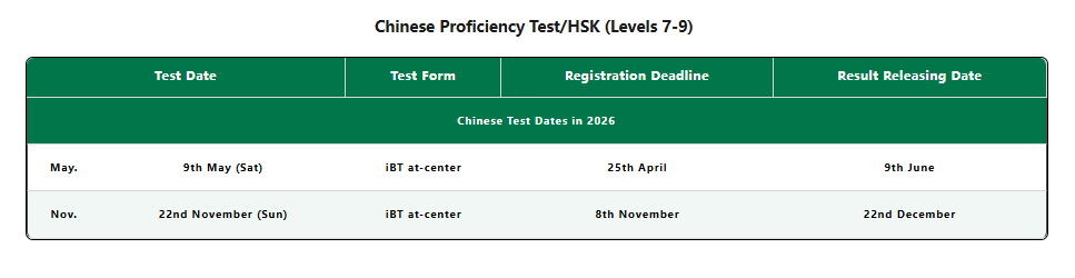 Lịch thi HSK cấp 7 đến cấp 9 năm 2026